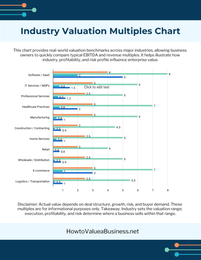 Industry valuation multiples chart comparing EBITDA and revenue multiples by industry, illustrating real-world business valuation benchmarks and how sector differences impact company value.